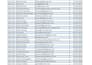 do microsoft excel data entry, cleaning and formatting